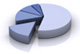 Detailed Statistics